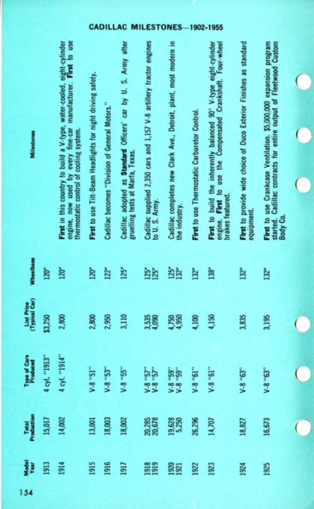1956 Cadillac Salesmans Data Book Page 102
